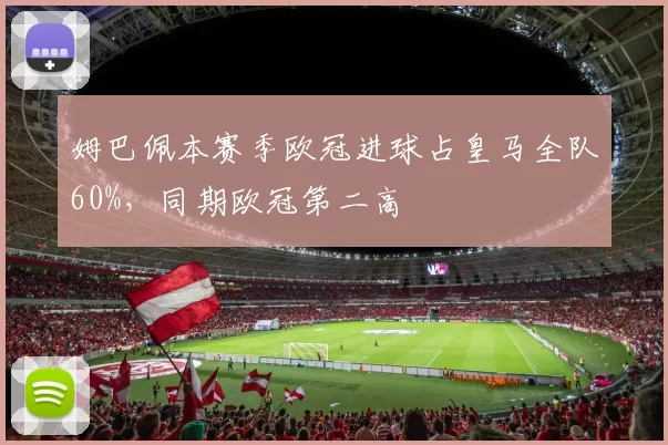 姆巴佩本赛季欧冠进球占皇马全队60%，同期欧冠第二高